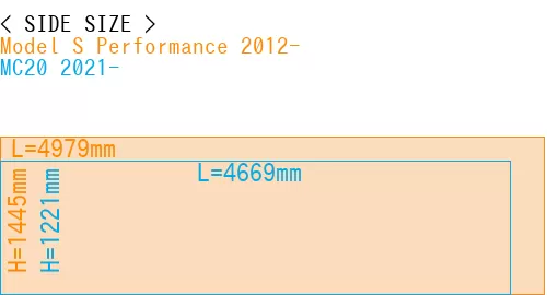 #Model S Performance 2012- + MC20 2021-